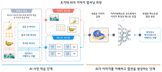 »ç¶÷ó·³ À̹ÌÁö Àνġ¤¼³¸í¡¦ LG, Â÷¿ø´Ù¸¥ `½Ã°¢ÀÎÁö AI` ¸¸µç´Ù »ç¶÷ó·³ À̹ÌÁö Àνġ¤¼³¸í¡¦ LG, Â÷¿ø´Ù¸¥ `½Ã°¢ÀÎÁö AI` ¸¸µç´Ù